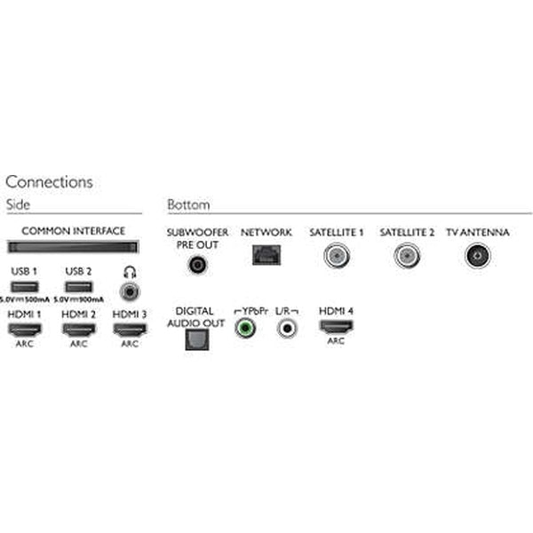 Philips 65OLED934